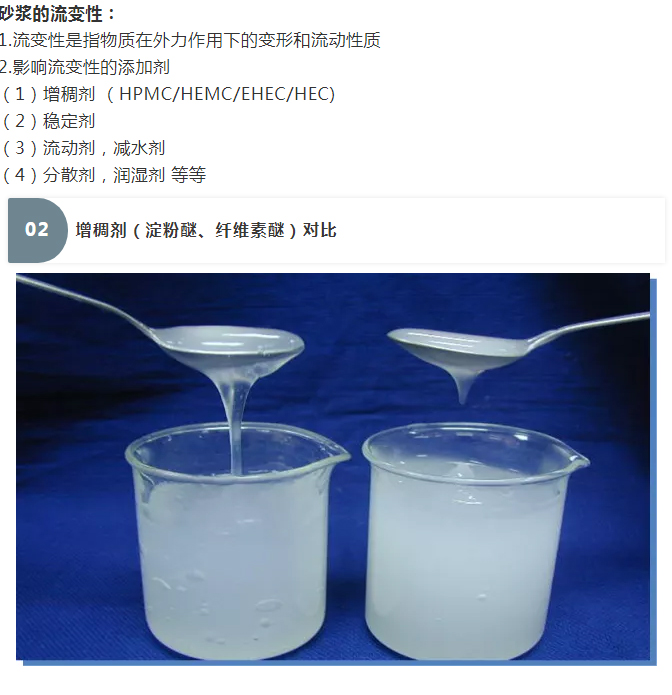 砂漿中纖維素醚與淀粉醚起到何種作用？多圖數(shù)據(jù)解析來(lái)襲！_03
