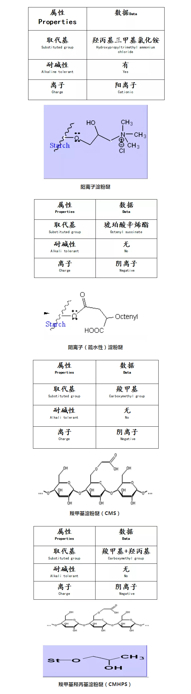 砂漿中纖維素醚與淀粉醚起到何種作用？多圖數(shù)據(jù)解析來(lái)襲！_07